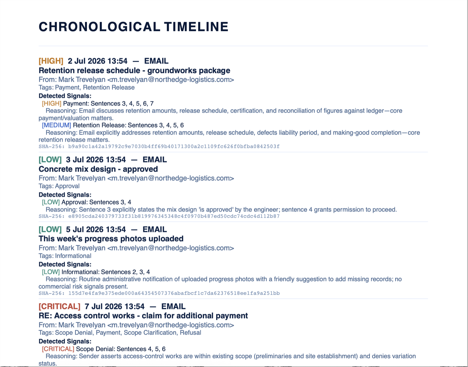 Dispute pack PDF chronological timeline — severity-tagged emails, detected signals and SHA-256 hashes